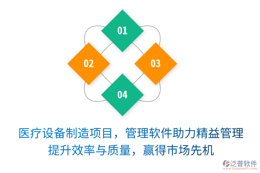 醫(yī)療設(shè)備制造項(xiàng)目，管理軟件助力精益管理！提升效率與質(zhì)量，贏得市場(chǎng)先機(jī)