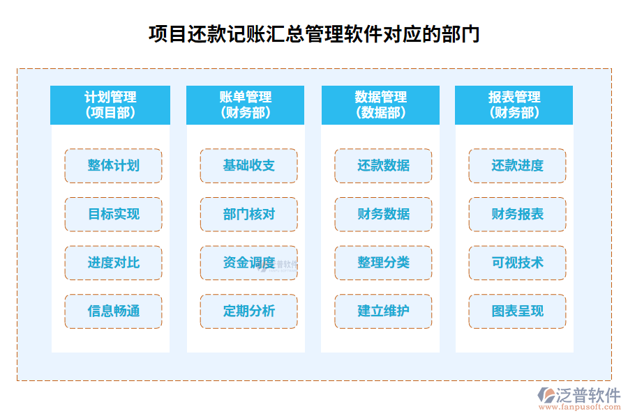 項(xiàng)目還款記賬匯總管理軟件對應(yīng)的部門
