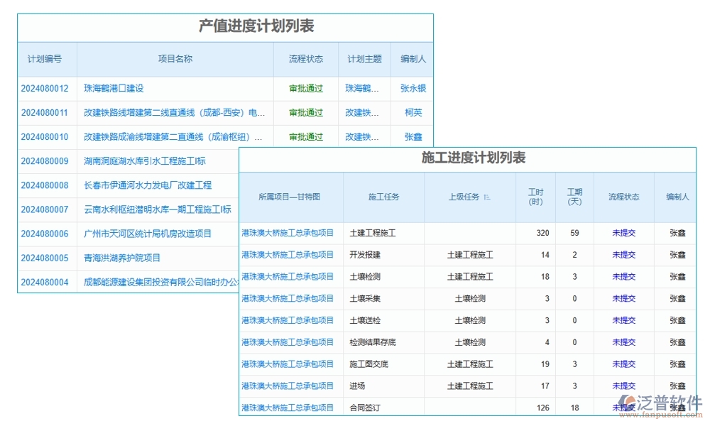 建筑施工進(jìn)度計(jì)劃管理軟件，精準(zhǔn)高效把控項(xiàng)目進(jìn)度質(zhì)量風(fēng)險(xiǎn)，施工新選擇