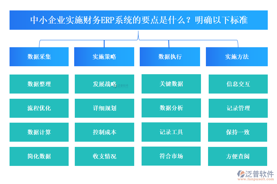 中小企業(yè)實施財務ERP系統(tǒng)有哪些要點？要明確以下標準