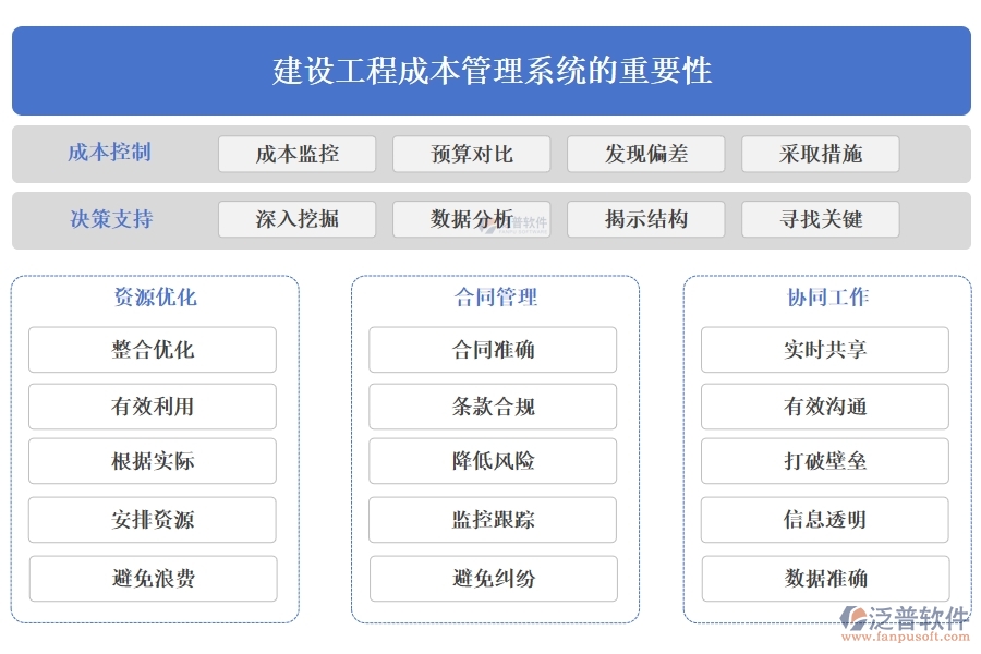 建設(shè)工程成本管理系統(tǒng)，成本、合同、材料、人工全面掌控，讓利潤最大化