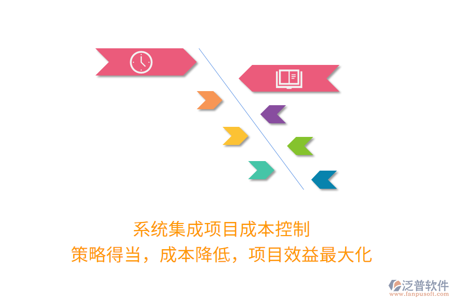 系統(tǒng)集成項(xiàng)目成本控制， 策略得當(dāng)，成本降低，項(xiàng)目效益最大化