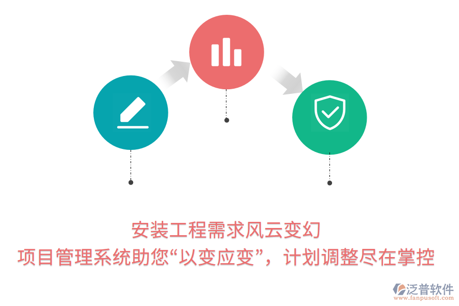 安裝工程需求風(fēng)云變幻， 項(xiàng)目管理系統(tǒng)助您“以變應(yīng)變”，計(jì)劃調(diào)整盡在掌控