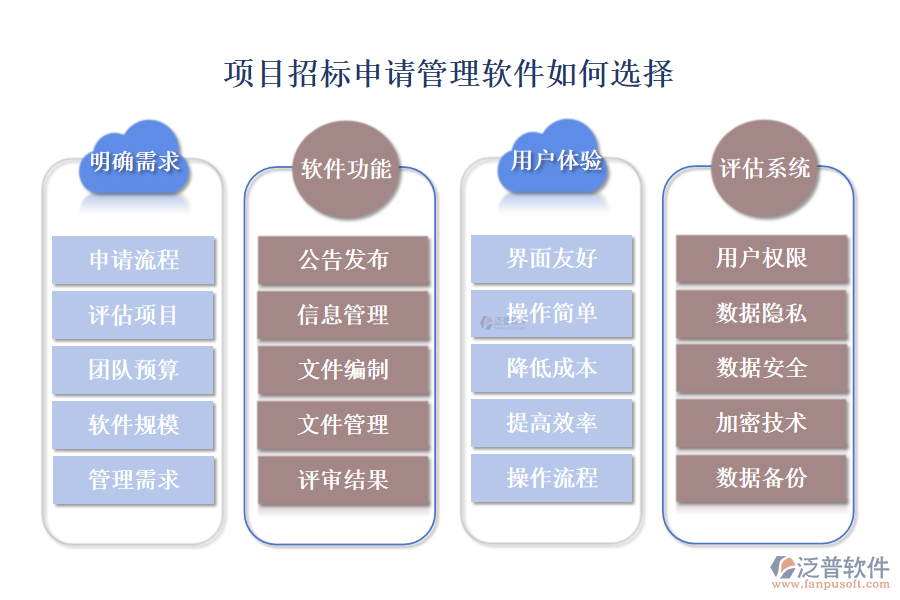 項目招標(biāo)申請管理軟件