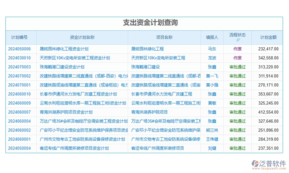 勞務(wù)結(jié)算，不再繁瑣！臺賬管理軟件，輕松駕馭流程、憑證、結(jié)算、支付四大環(huán)節(jié)