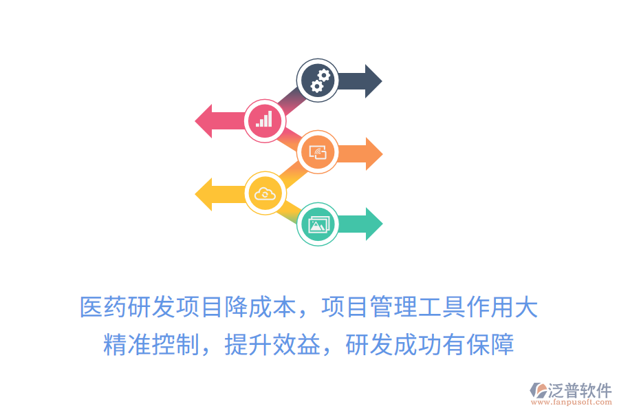 醫(yī)藥研發(fā)項(xiàng)目降成本，項(xiàng)目管理工具作用大！精準(zhǔn)控制，提升效益，研發(fā)成功有保障