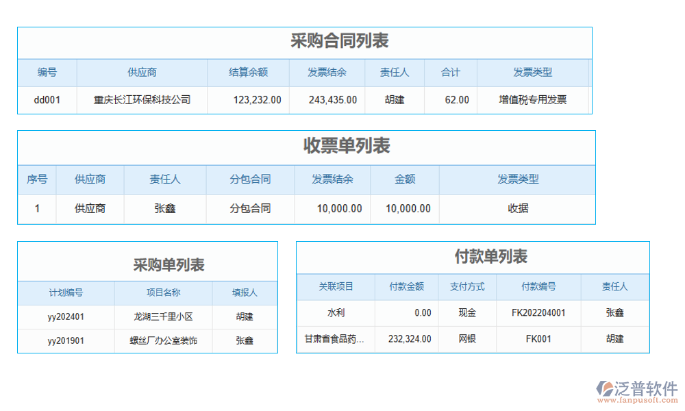 項(xiàng)目物資需求計(jì)劃管理軟件：需求計(jì)劃智控，供應(yīng)商無(wú)憂，信息透明化，訂單高效化