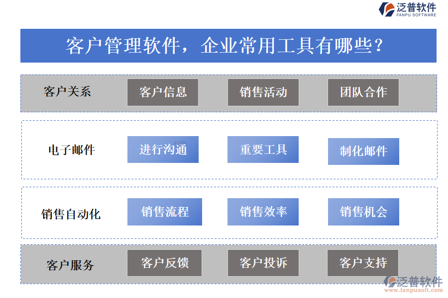 客戶管理軟件，企業(yè)常用工具有哪些？