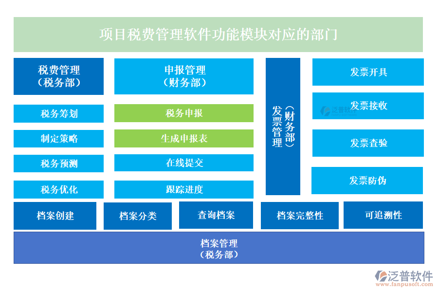 項(xiàng)目稅費(fèi)管理軟件功能模塊對應(yīng)的部門