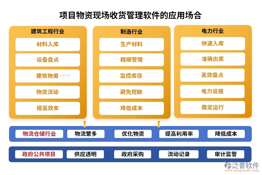 項目物資現場收貨管理軟件：物資收貨輕松管，驗收庫存更放心，報表分析一目了然