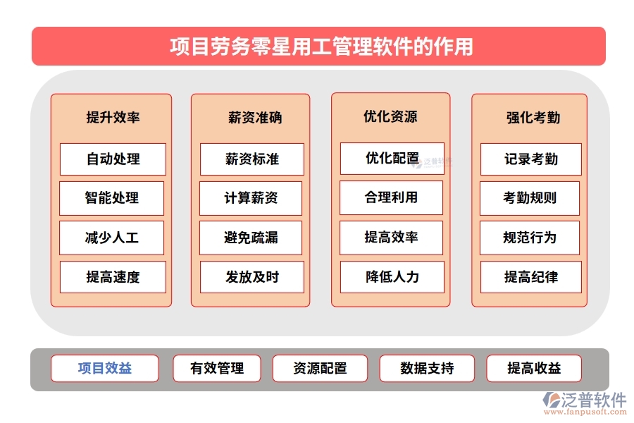 勞務(wù)零星管理軟件：勞務(wù)有序、人員精準(zhǔn)、薪資透明、考勤無憂