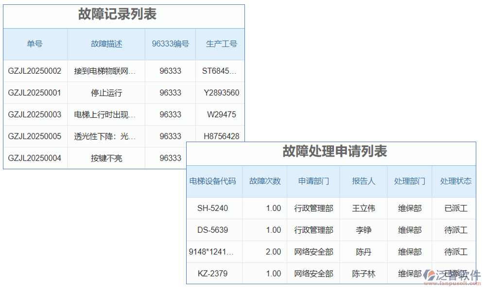 　電梯質(zhì)量追溯系統(tǒng)是一個(gè)集數(shù)據(jù)采集、處理、存儲(chǔ)、查詢(xún)和分析于一體的綜合管理系統(tǒng)