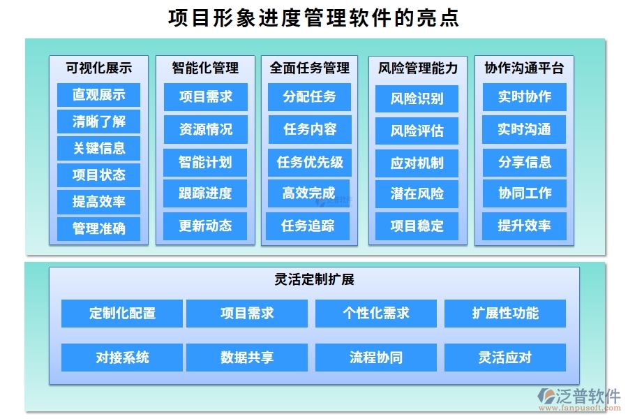 進(jìn)度可視化，項(xiàng)目形象進(jìn)度管理軟件：計(jì)劃精準(zhǔn)、進(jìn)度實(shí)時(shí)、任務(wù)清晰、風(fēng)險(xiǎn)可控