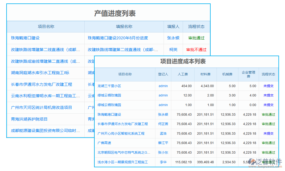 通信工程建設項目招投標管理平臺的進度管理