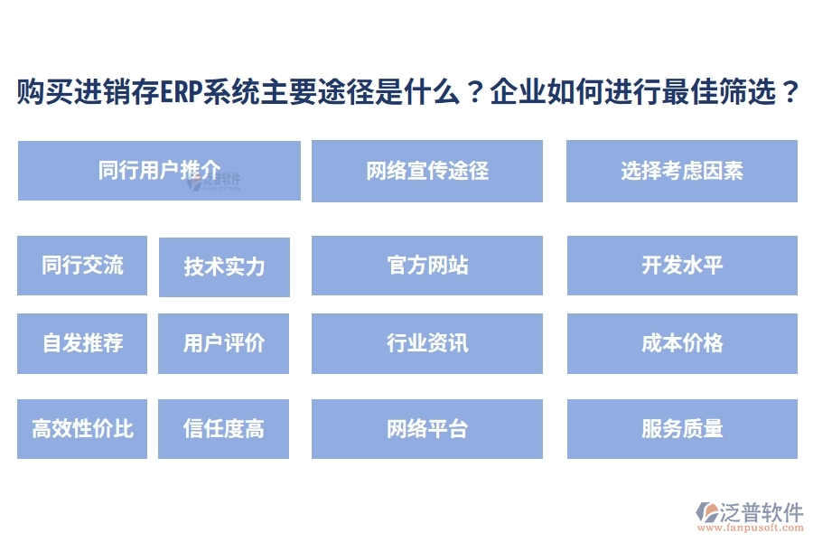 購買進銷存ERP系統(tǒng)的主要途徑是什么？企業(yè)如何進行最佳篩選？