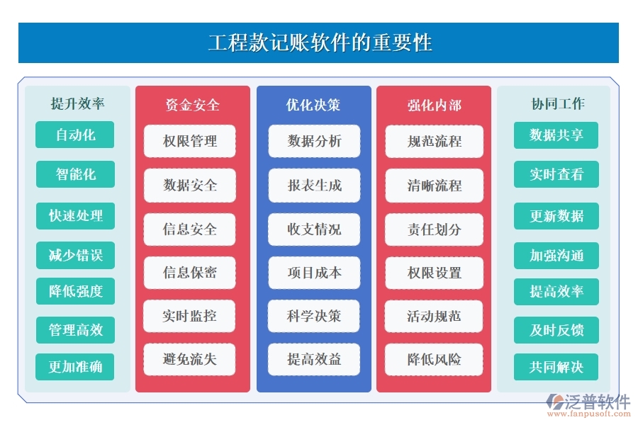 工程款記賬軟件：款項(xiàng)分類明晰，支付收入一目了然，輕松管理工程款