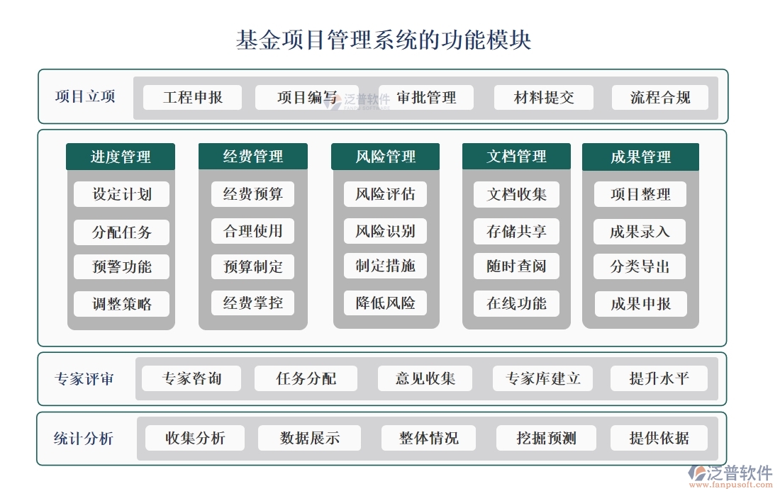 【立項(xiàng)到結(jié)項(xiàng)，全程無憂】基金項(xiàng)目管理系統(tǒng)，預(yù)算精準(zhǔn)、進(jìn)度可控、經(jīng)費(fèi)透明