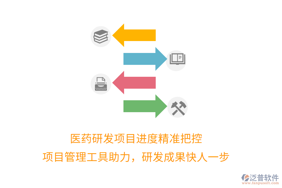 醫(yī)藥研發(fā)項(xiàng)目進(jìn)度精準(zhǔn)把控， 項(xiàng)目管理工具助力，研發(fā)成果快人一步