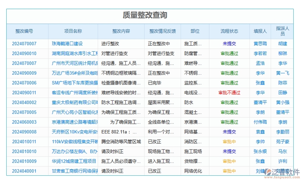 質(zhì)量守護(hù)神，驗(yàn)收新助手，項(xiàng)目隱蔽驗(yàn)收管理軟件：信息、驗(yàn)收、檔案全程守護(hù)