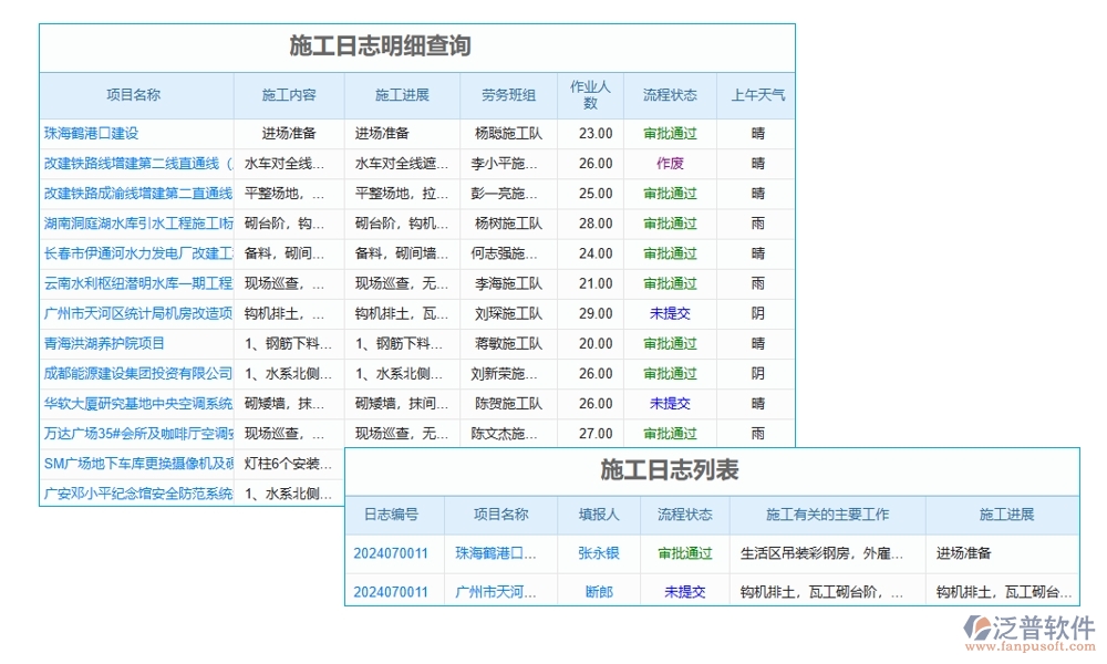 施工商務(wù)日志管理軟件，開啟日志管理新時(shí)代，分類權(quán)限合同智能化新體驗(yàn)