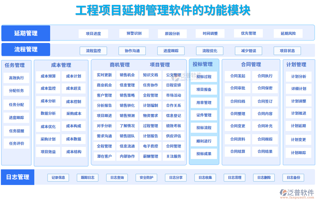 工程項目延期管理軟件的功能模塊