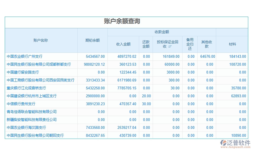 【直進(jìn)直出退貨無憂】項目物資管理軟件，物資、退貨、流程、費用全面掌控