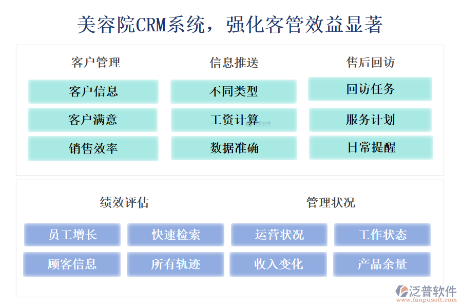 美容院CRM系統(tǒng)，強(qiáng)化客管效益顯著