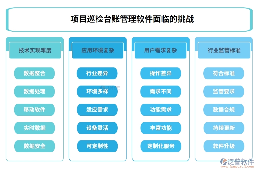 全能巡檢助手：臺賬、計(jì)劃、績效、安全，四位一體管理，助力企業(yè)騰飛！