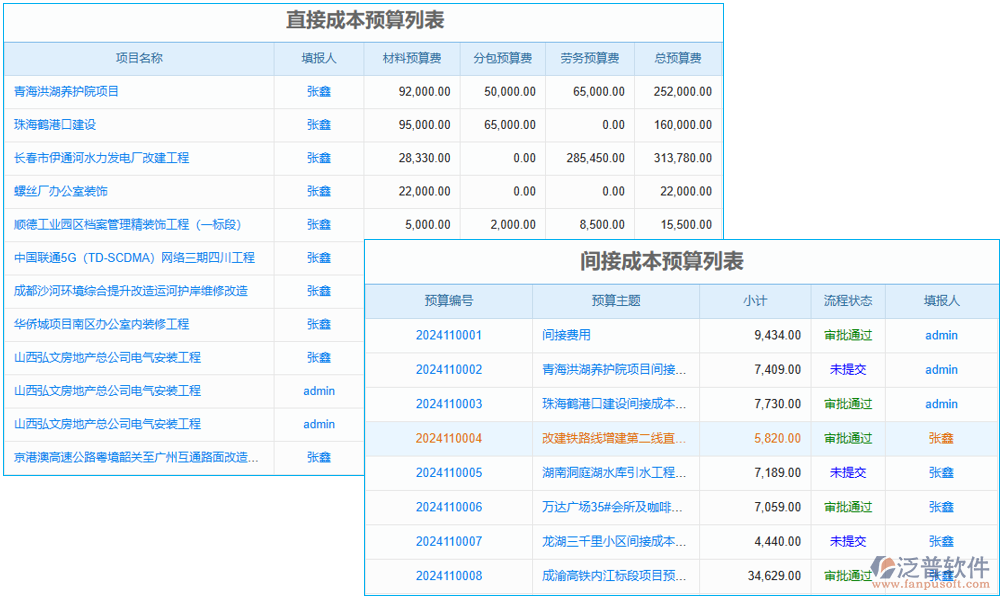 預測管理