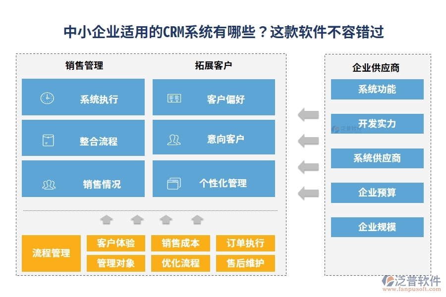 中小企業(yè)適用的CRM系統(tǒng)有哪些？這款軟件不容錯過