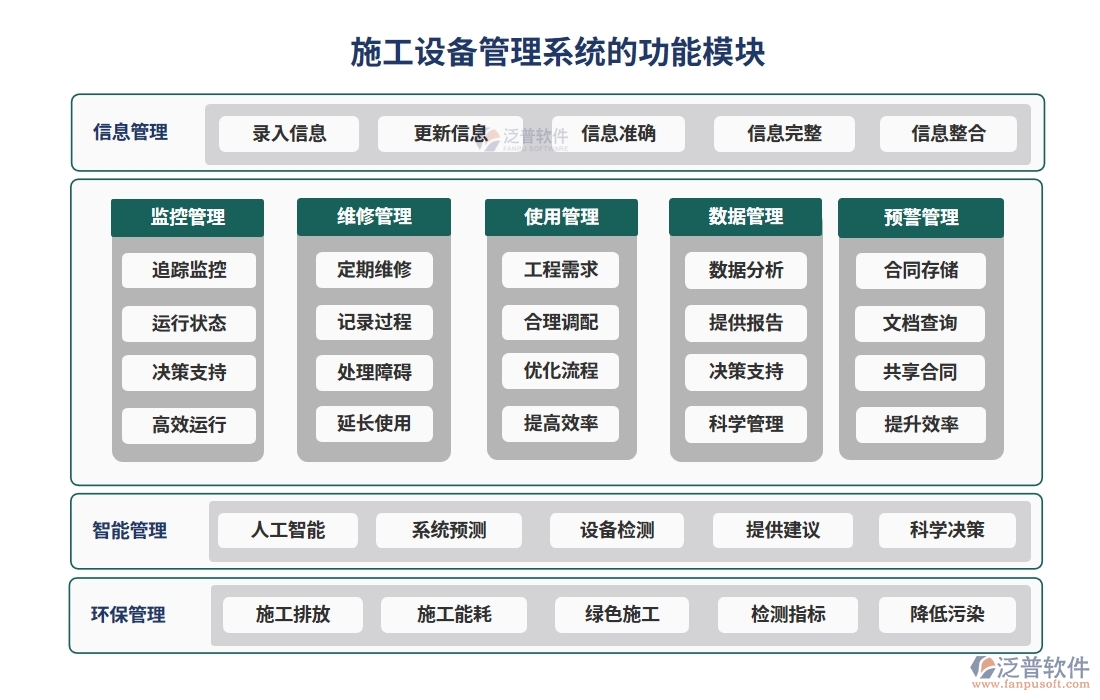 施工設(shè)備管理系統(tǒng)，設(shè)備維養(yǎng)故障備件一站式管理，工程高效無(wú)憂運(yùn)轉(zhuǎn)