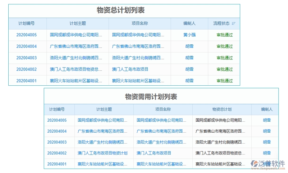建筑工序管理系統(tǒng)新典范：進度資源管理質(zhì)量一體化，施工更智能、更高效
