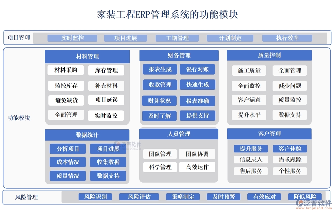 家裝工程ERP管理系統(tǒng):材料采購精準(zhǔn)，工程進(jìn)度可控，質(zhì)量管理嚴(yán)格