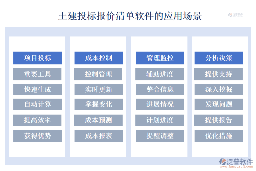 　　土建投標(biāo)報(bào)價(jià)清單軟件的應(yīng)用場景