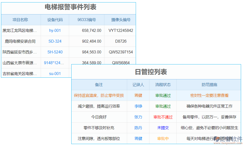 電梯質(zhì)量監(jiān)測系統(tǒng)是一種綜合運用現(xiàn)代信息技術(shù)和數(shù)據(jù)分析手段的系統(tǒng)