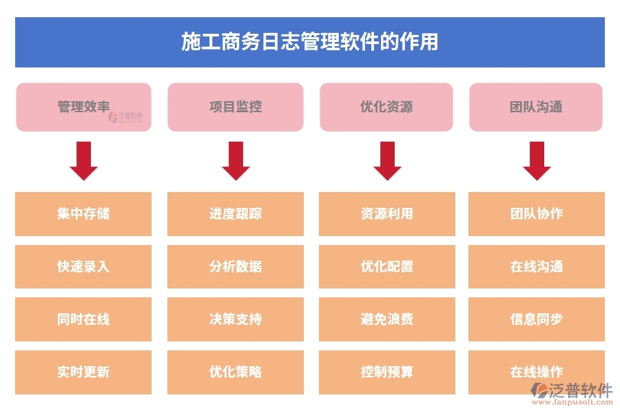 施工商務(wù)日志管理軟件，開啟日志管理新時(shí)代，分類權(quán)限合同智能化新體驗(yàn)