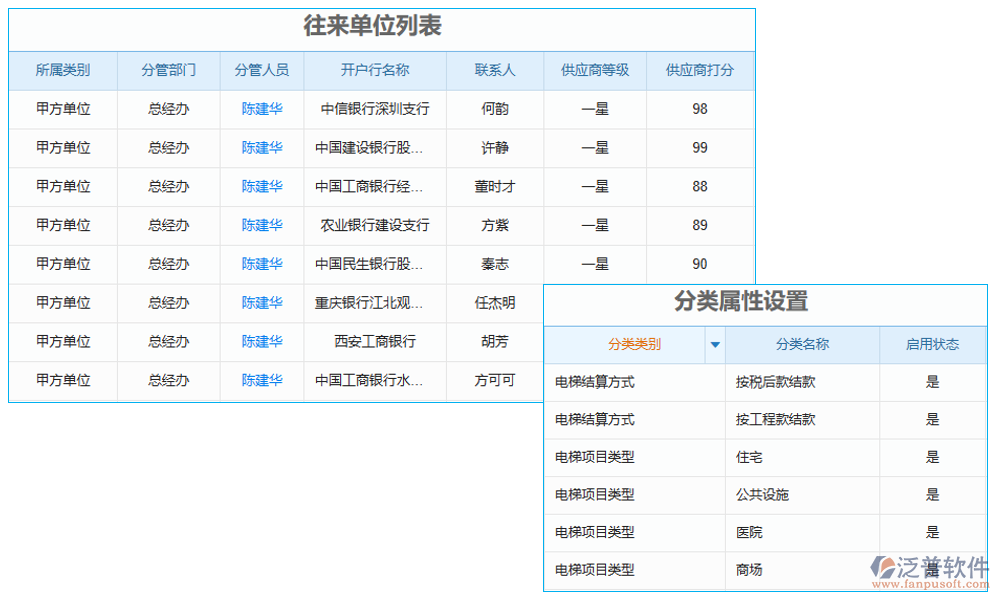 分類(lèi)管理