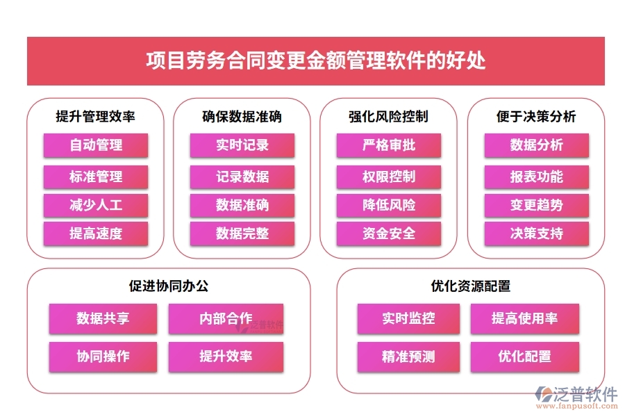 合同金額一變再變？別擔(dān)心，我們有變更金額管理軟件：申請、審批、付款、報(bào)告，全程把控