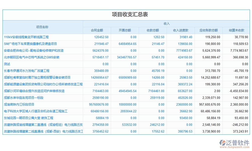 建筑企業(yè)施工管理軟件：項(xiàng)目管理進(jìn)度成本質(zhì)量全掌控，高效施工新選擇