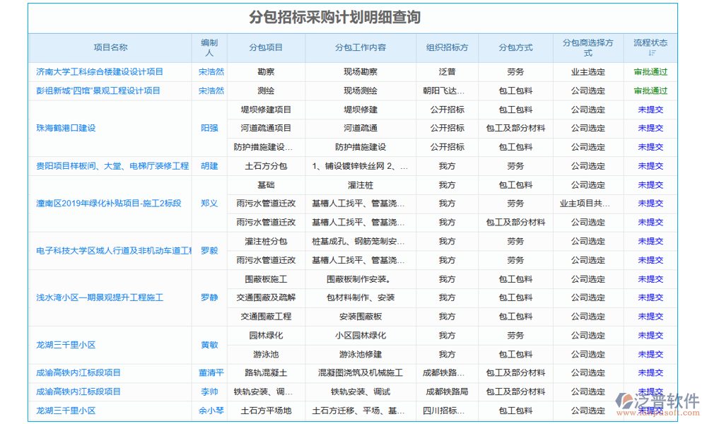 通信工程建設項目招投標管理平臺的招標管理