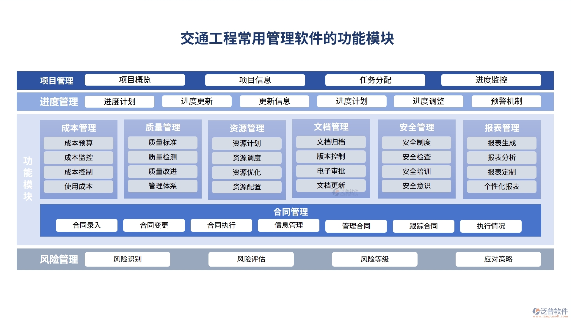 交通工程常用管理軟件，項(xiàng)目管理精準(zhǔn)高效，進(jìn)度成本報(bào)表盡在掌握