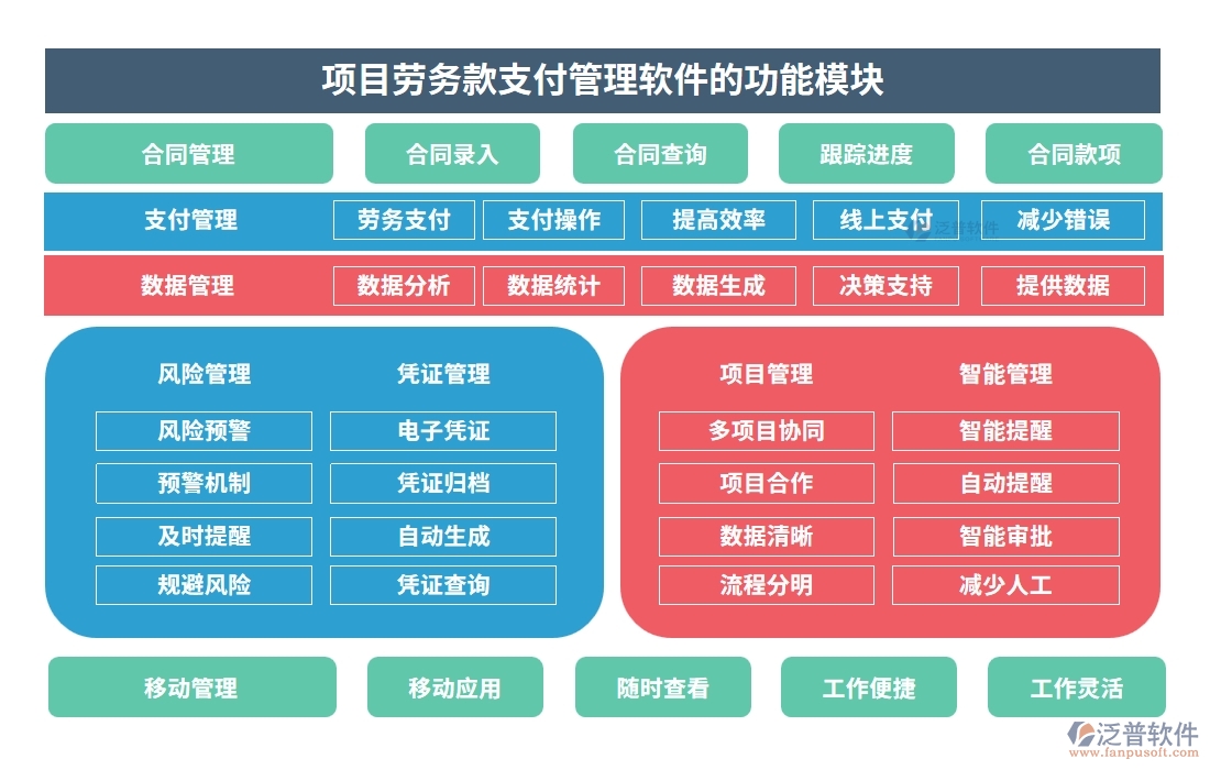 【智慧支付新體驗(yàn)】勞務(wù)款管理軟件，申請(qǐng)便捷、流程高效、憑證齊全、支付安全