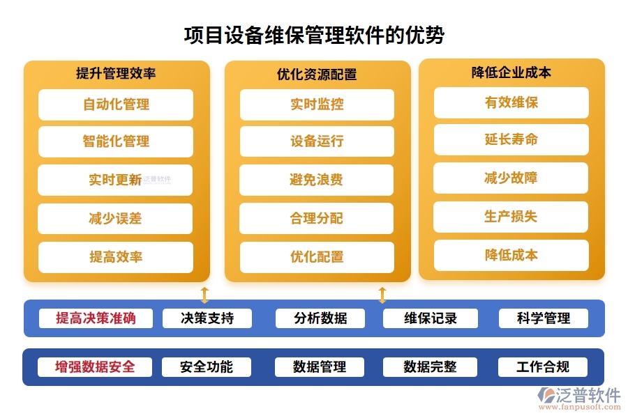 維保軟件新風(fēng)尚，計(jì)劃、信息、故障、維修，一網(wǎng)打盡不費(fèi)勁
