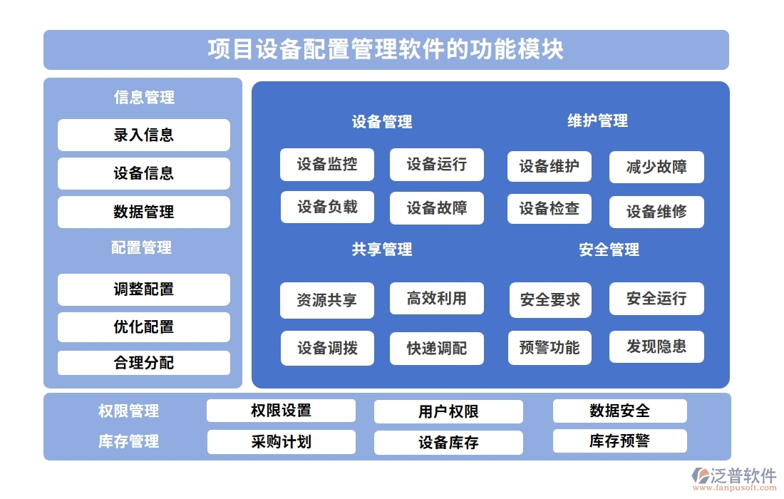 設(shè)備配置管理一鍵通！采購、入庫、出庫、維修，泛普軟件幫您全搞定