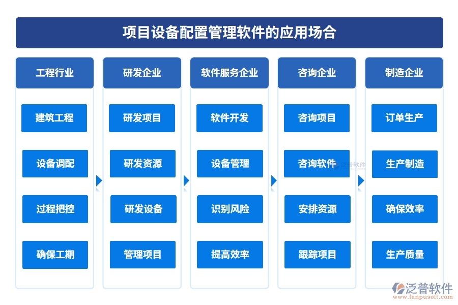 設(shè)備配置管理一鍵通！采購、入庫、出庫、維修，泛普軟件幫您全搞定