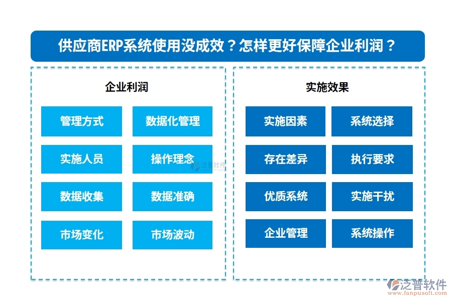 供應(yīng)商ERP系統(tǒng)使用沒成效？怎樣更好保障企業(yè)利潤？