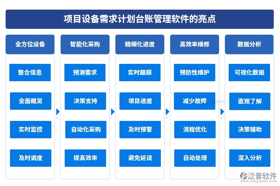 設(shè)備需求計(jì)劃輕松管，臺(tái)賬軟件助力設(shè)備管理、采購、進(jìn)度、維修一站式搞定