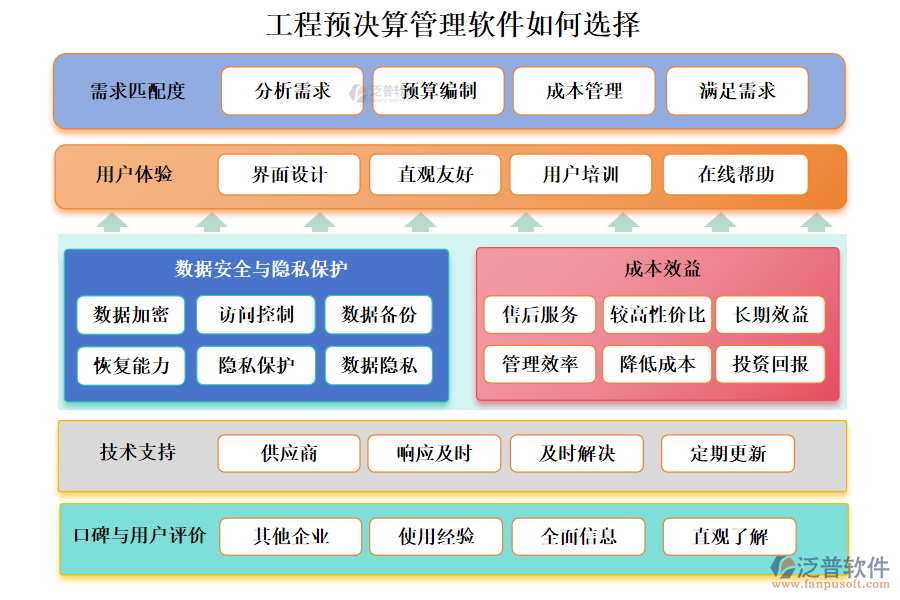 工程預決算管理軟件如何選擇