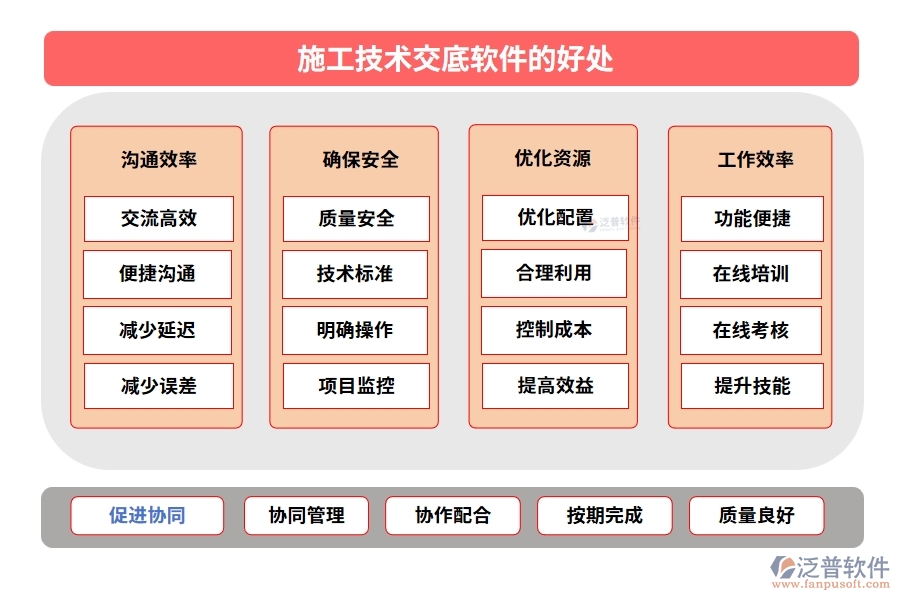 施工技術(shù)交底軟件：技術(shù)交底輕松搞定，項(xiàng)目管理文檔內(nèi)容一屏掌控