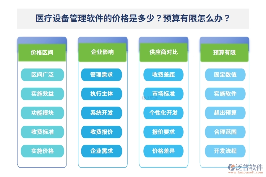 醫(yī)療設(shè)備管理軟件的價(jià)格是多少？預(yù)算有限怎么辦？
